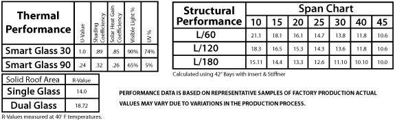Sunroom Roof Glass Product Sheet