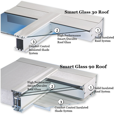 Californa Sunroom Dual Pane, Single Pane Glass 